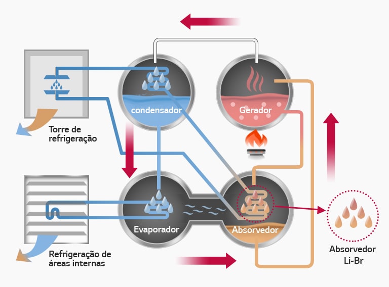 Direct_Fired_Absorption_Chiller_02_BR_1532915707772
