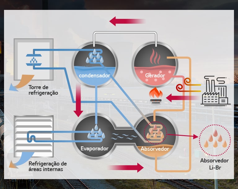 Absorption_Chiller_Steam_Type_02_BR_1532916060699