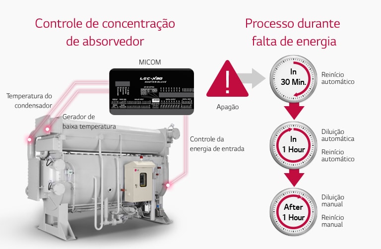 Absorption_Chiller_Steam_Type_04_BR_1532916200015