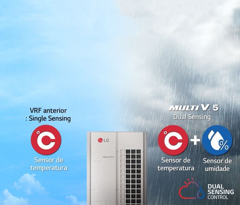 Uma unidade externa do Multi V 5 é exibida no centro com o fundo de uma vista meio ensolarada e meio chuvosa.