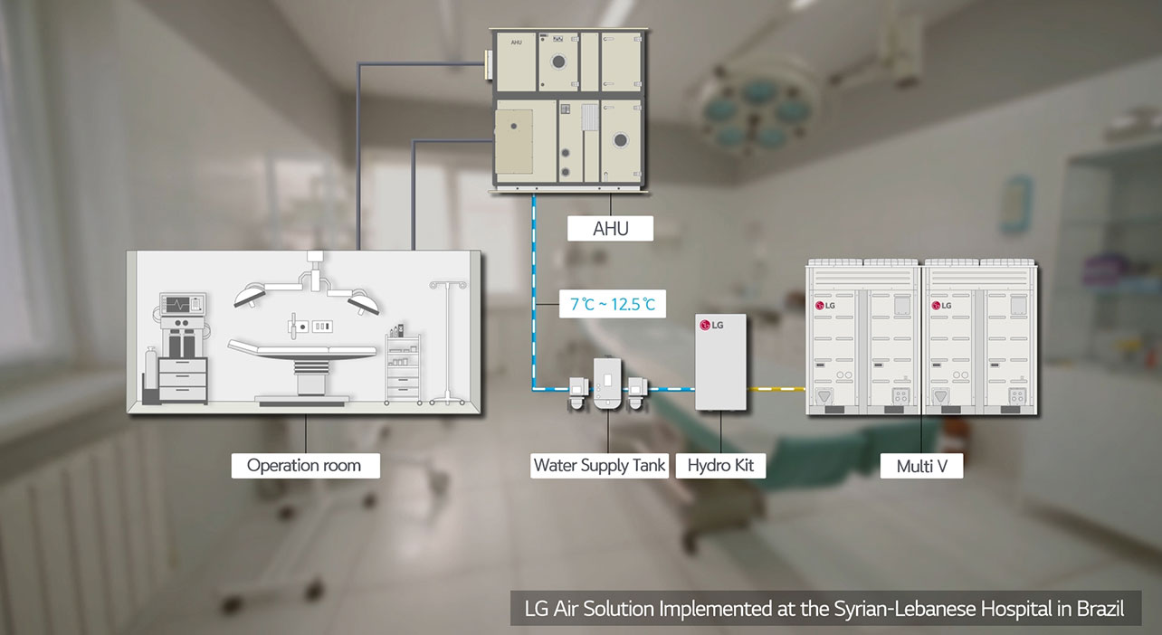 Operation room - AHU-7˚C ~ 12.5˚C - Water Supply Tank - Hydro Kit - Multi V LG Air Solution Implemented at the Syrian-Lebanese Hospital in Brazil