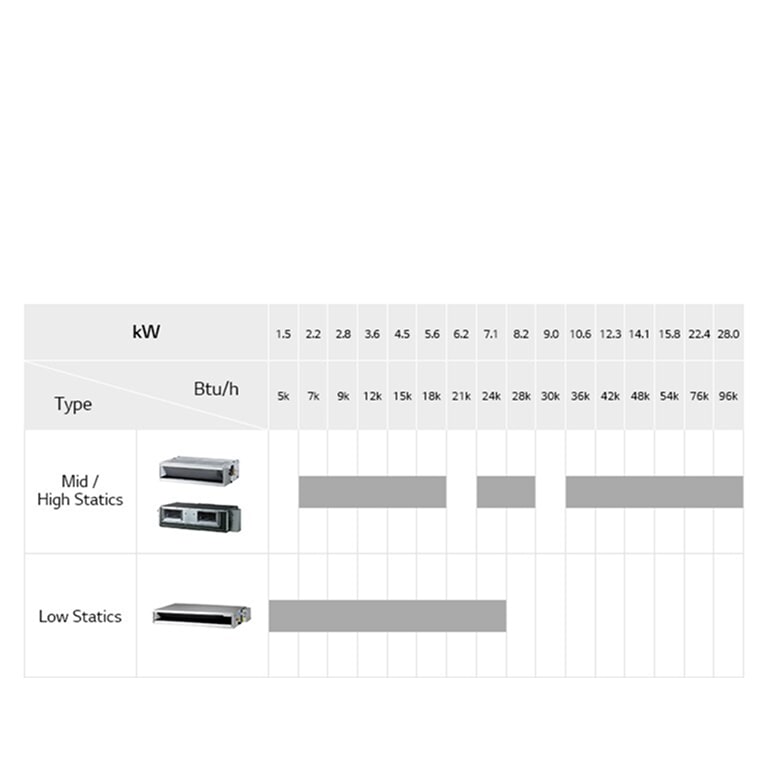 Ceiling Concealed Duct Line Up