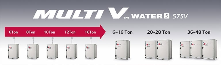 Large Single System Capacity