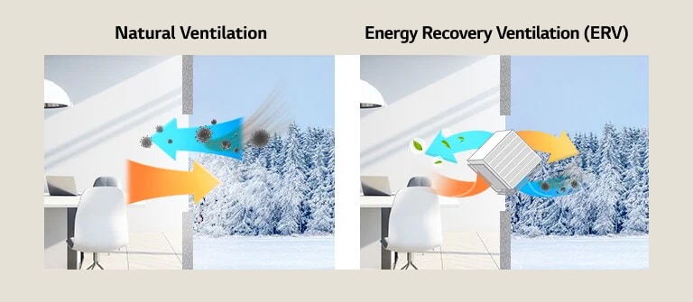 An image showing the difference between Natural Ventilation and Energy Recovery Ventilation (ERV).