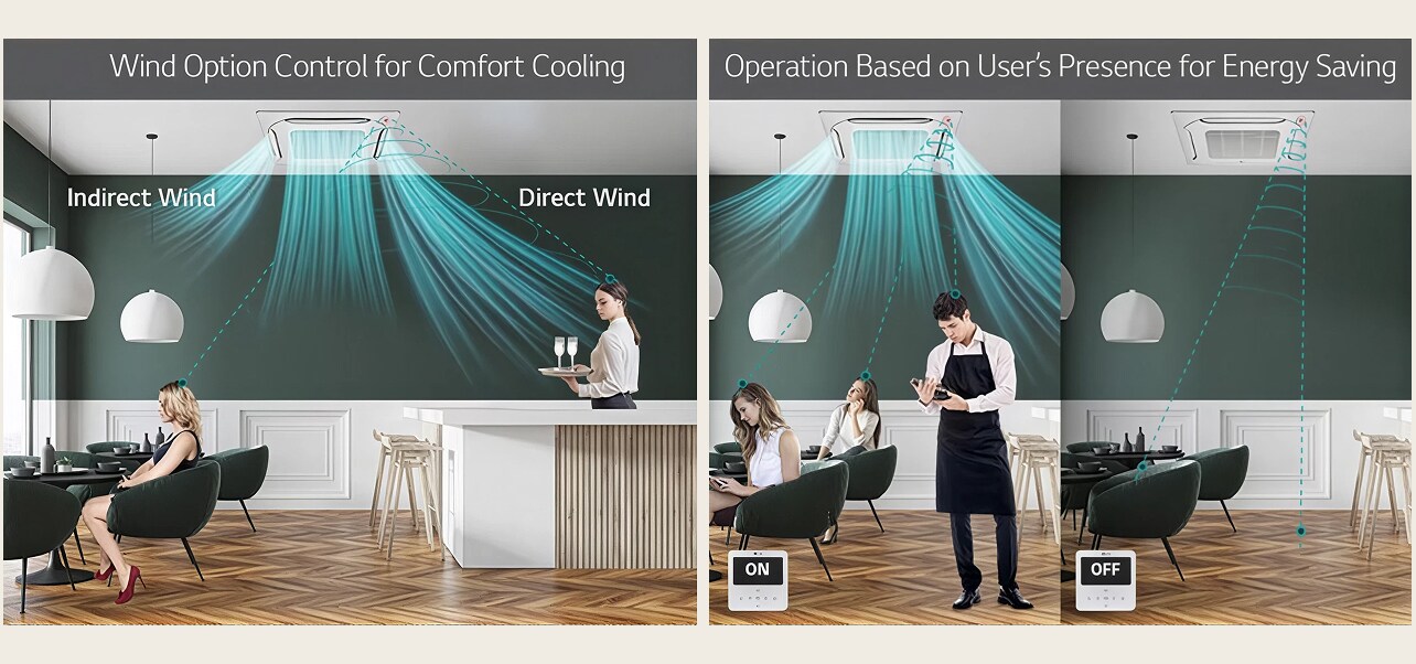 Image of 4 way cassette installed on ceiling recognizing people and providing wind.