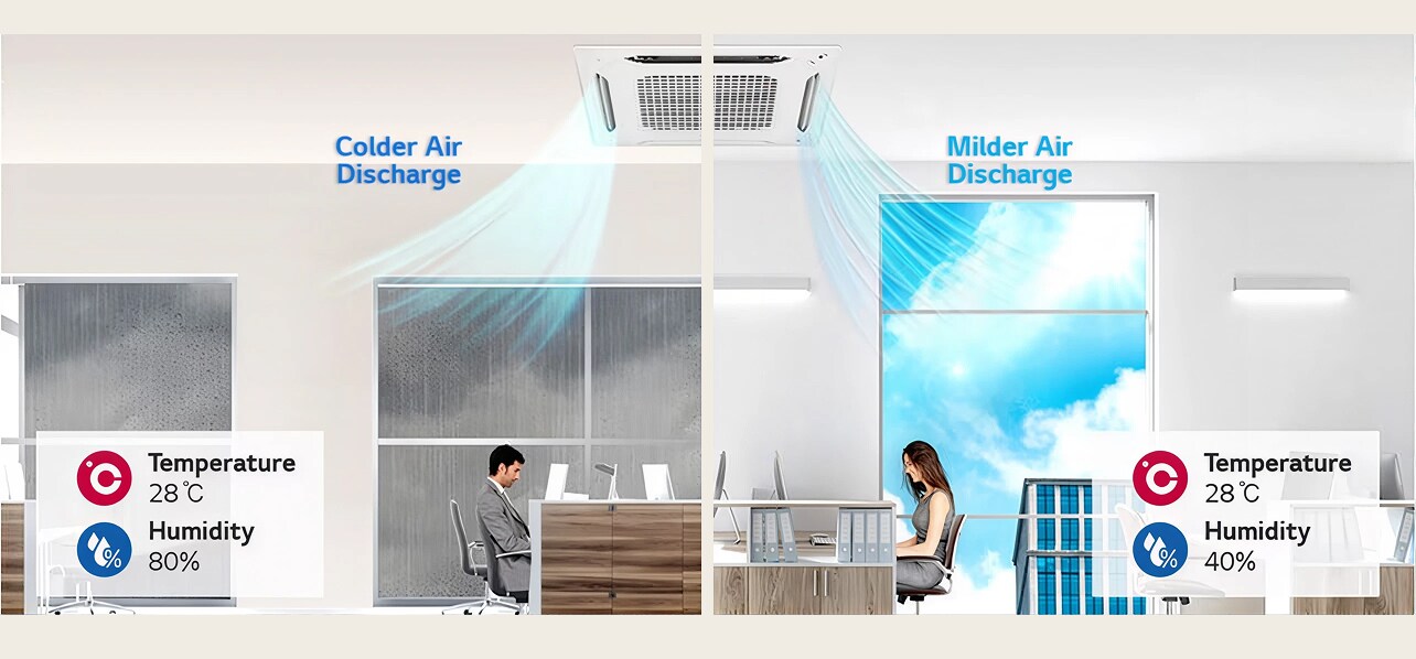 4 way cassettes are installed on the ceiling, with office images raining outside the window and office images of sunny weather outside the window.