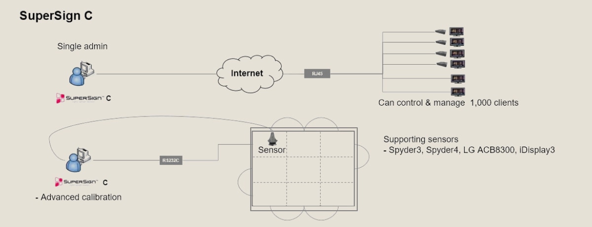 ID_01_LGSuperSignSoftware_11