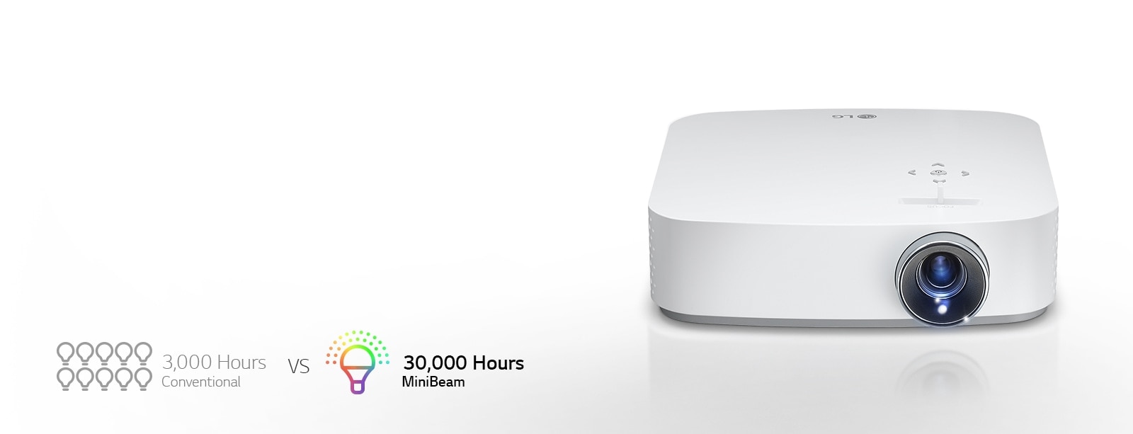 LG PF50KA: Full HD LED Smart Home Theatre CineBeam Projector with