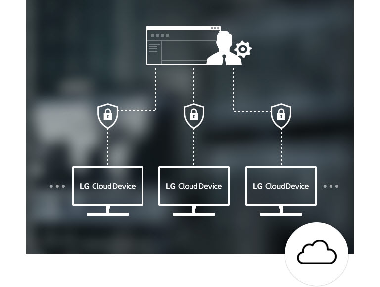 LG Cloud Device Manager enabling enhanced management for cloud device
