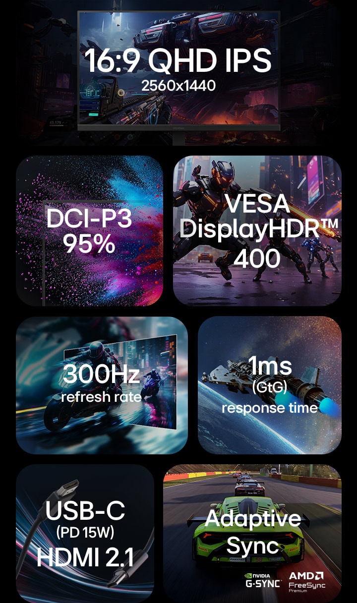 Feature overview of a gaming monitor highlighting: 16:9 QHD IPS 2560x1440 resolution, DCI-P3 95% color gamut, VESA DisplayHDR 400, 300Hz refresh rate, 1ms (GtG) response time, USB-C with 15W Power Delivery and HDMI 2.1, Adaptive Sync with NVIDIA G-SYNC and AMD FreeSync Premium support.