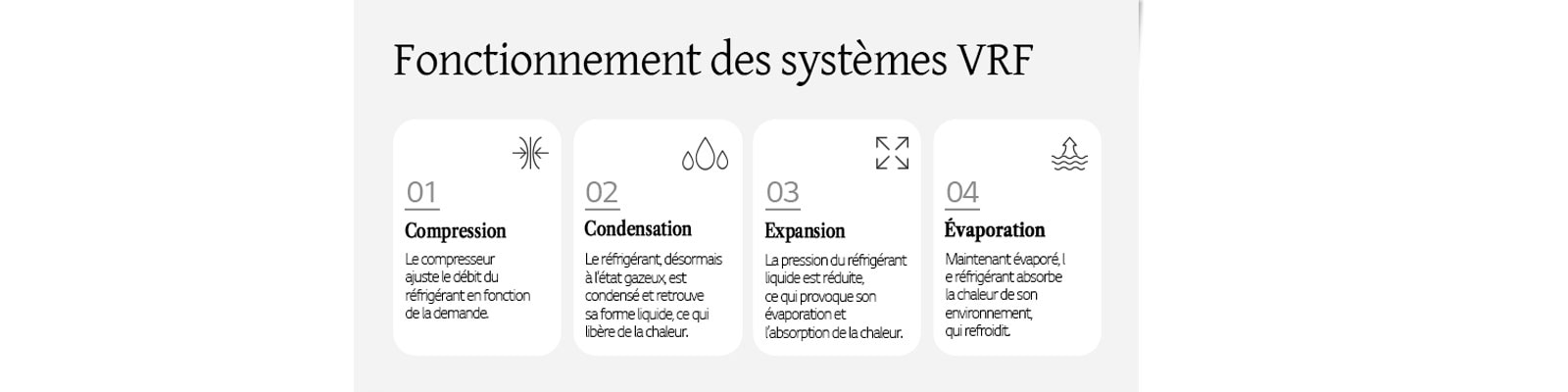 Principes de thermodynamique dans les systèmes VRF