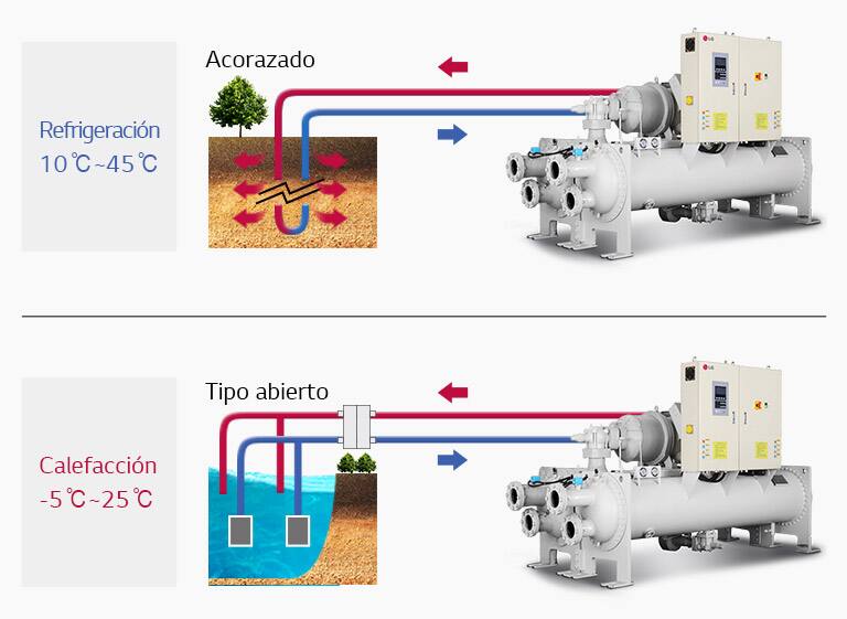 Water_cooled_Screw_Geo_Thermal_Heat_Pump_02_Feature_21112017_D_1511235253956