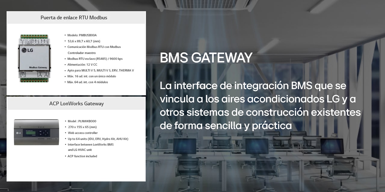 La solución LG: innovación, ahorro y sostenibilidad