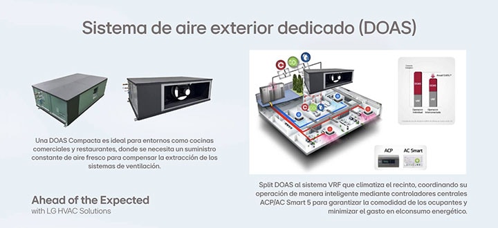 Filtros de carbón activado y electrostáticos: Eliminan olores y partículas en suspensión.