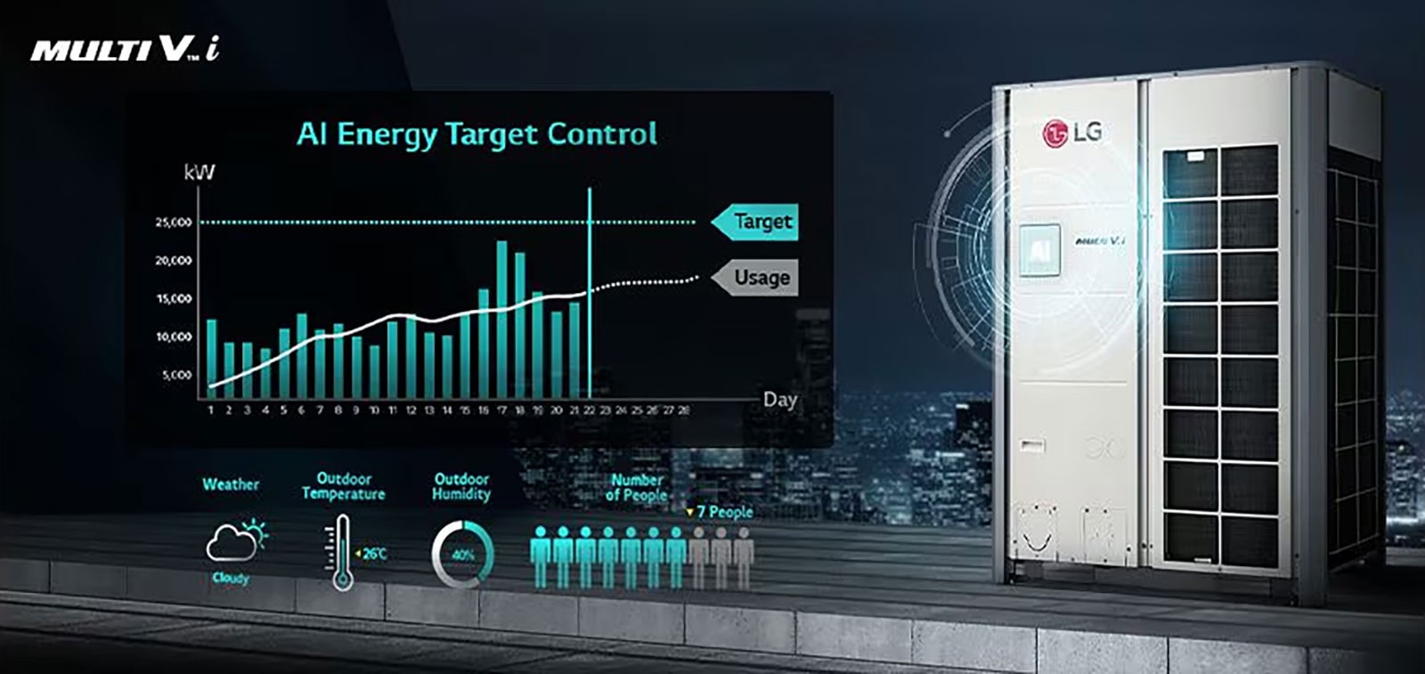 El nuevo Multi V i de LG: revolución inteligente en climatización con IA
