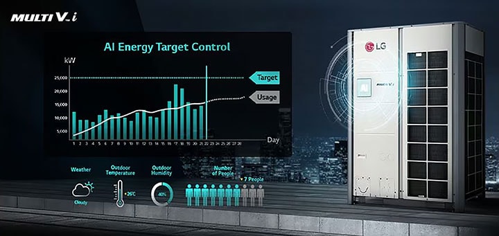 El nuevo Multi V i de LG: revolución inteligente en climatización con IA