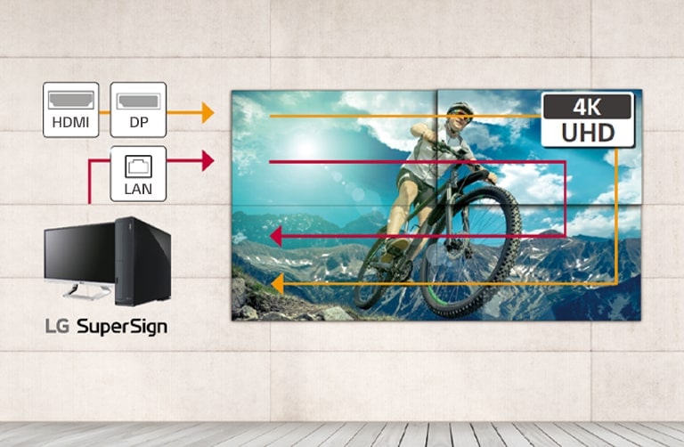 Varias pantallas se gestionan en simultáneo a través de la conexión en cadena LAN. La conexión en cadena UHD que utiliza HDMI y DisplayPort permite un fácil acceso para ajustar la configuración UHD.