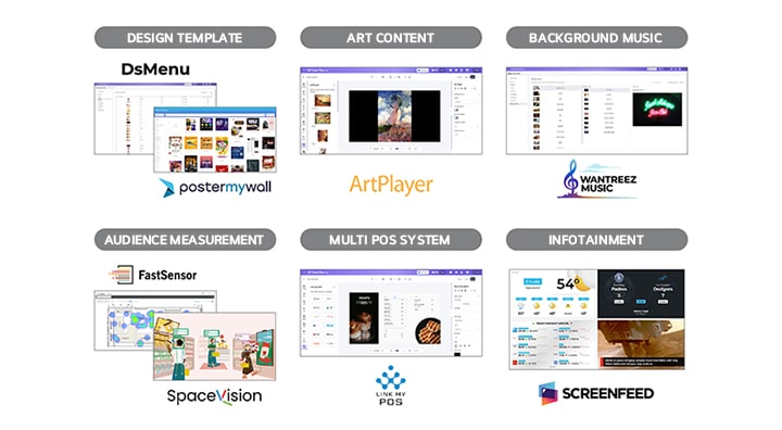 La imagen muestra representaciones visuales de socios de contenido profesional que se ofrecen a través de Servicios adicionales de pago en LG SuperSign Cloud.