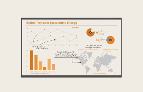 La señalización comercial de LG muestra un panel de tendencias globales sobre energía sostenible.