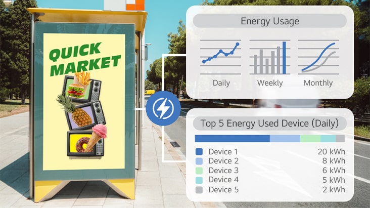 Una imagen de ejemplo muestra el consumo de energía diario, semanal y mensual de la señalización digital, junto con los cinco dispositivos de señalización que más energía consumieron en un solo día.