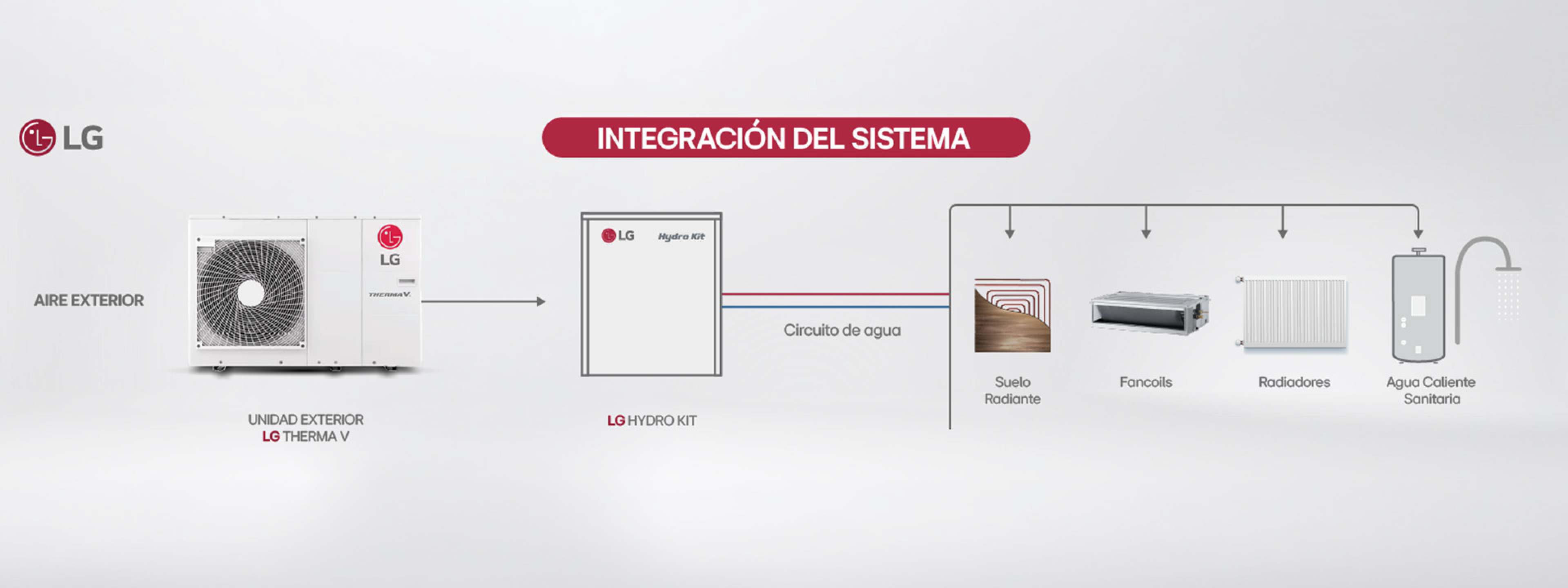 Suelo radiante (Heating & Cooling