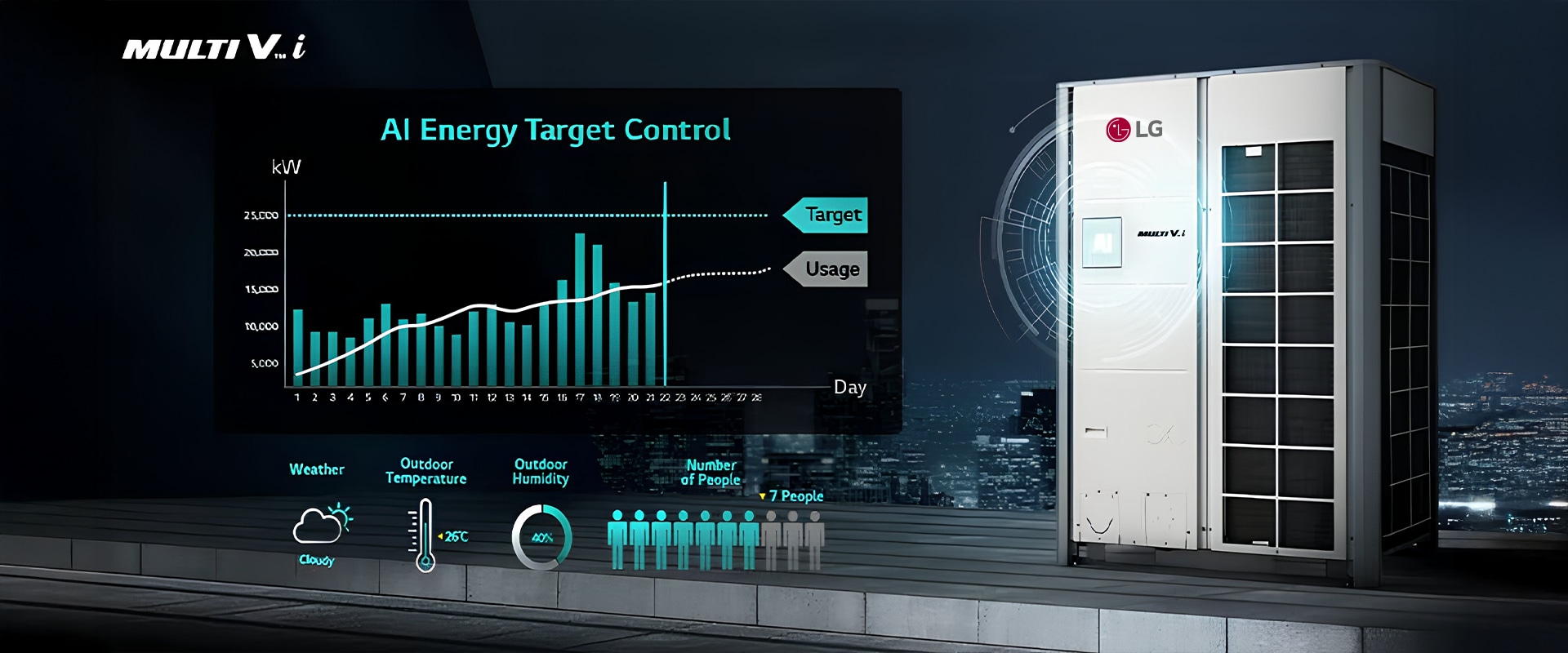 El nuevo Multi V i de LG: revolución inteligente en climatización con IA