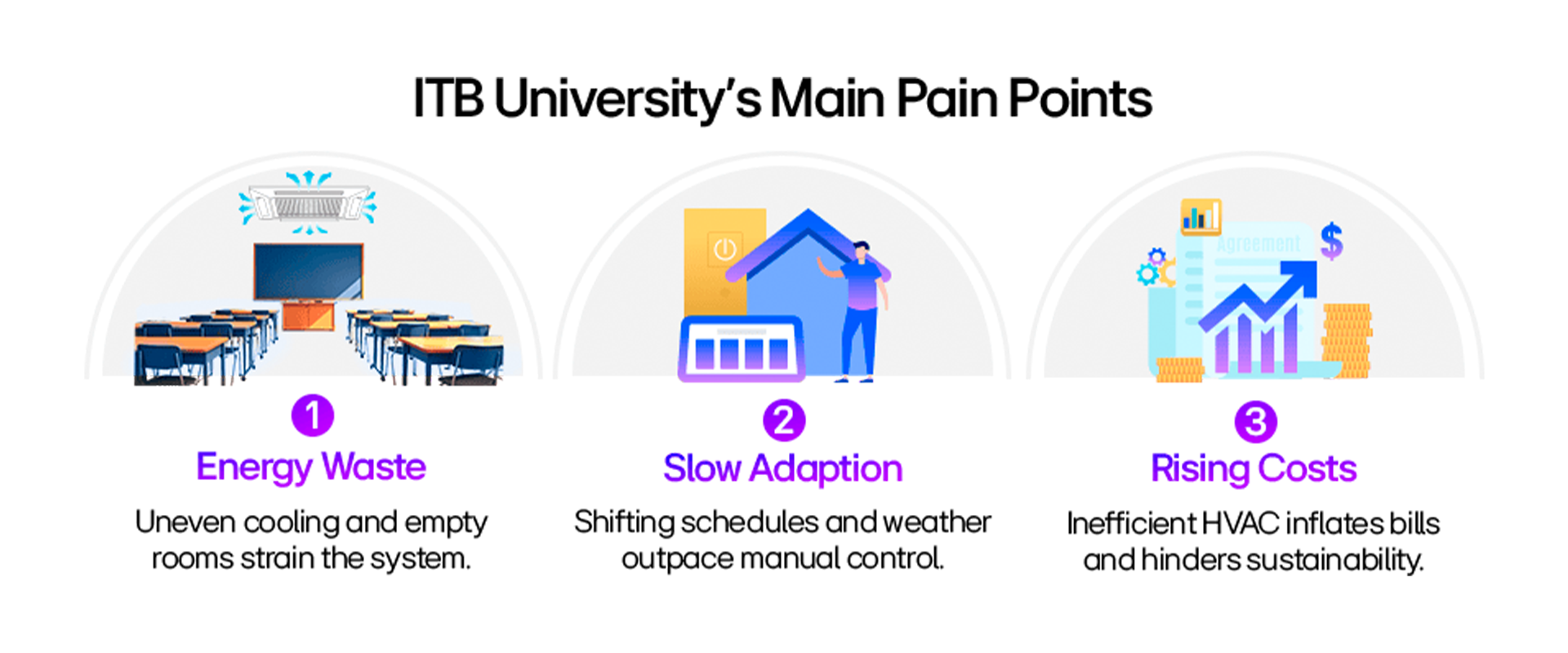 ITB Universitys Main Poin Points