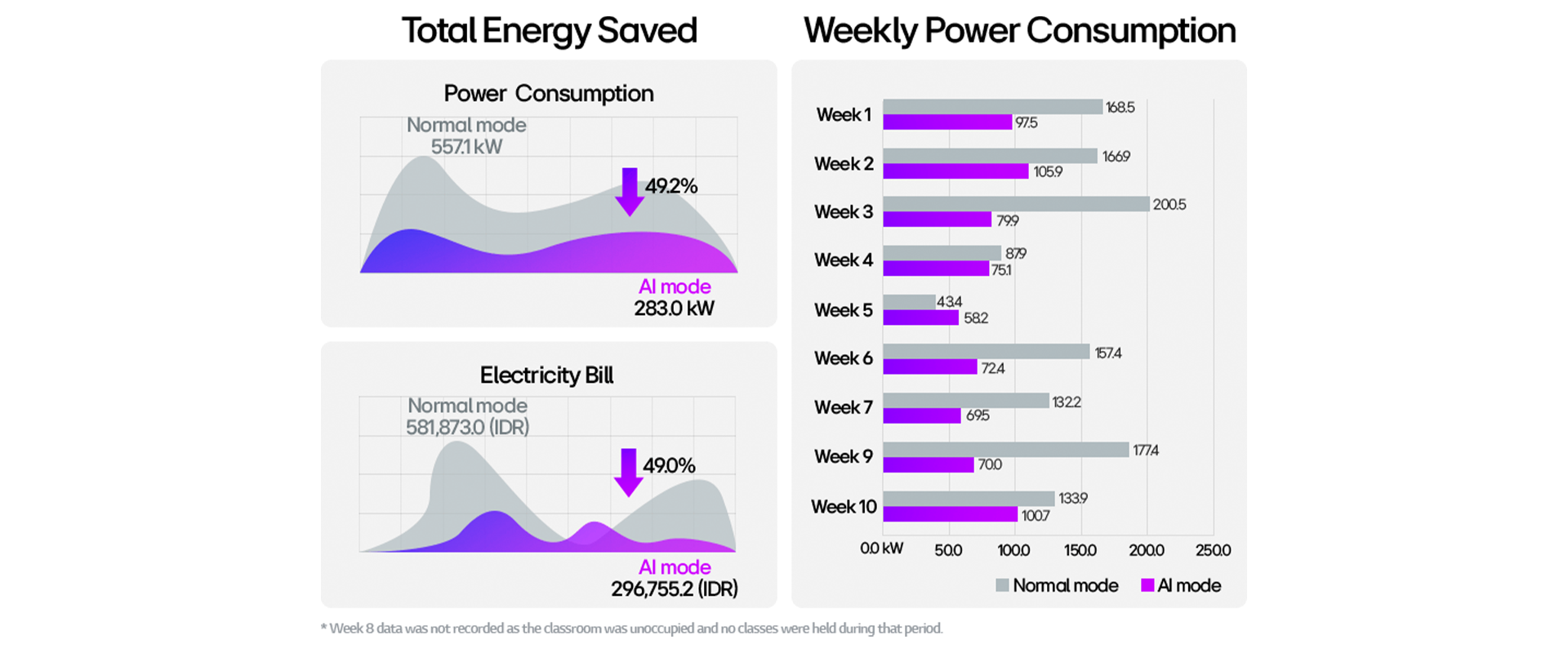 Total Energu Saved 
