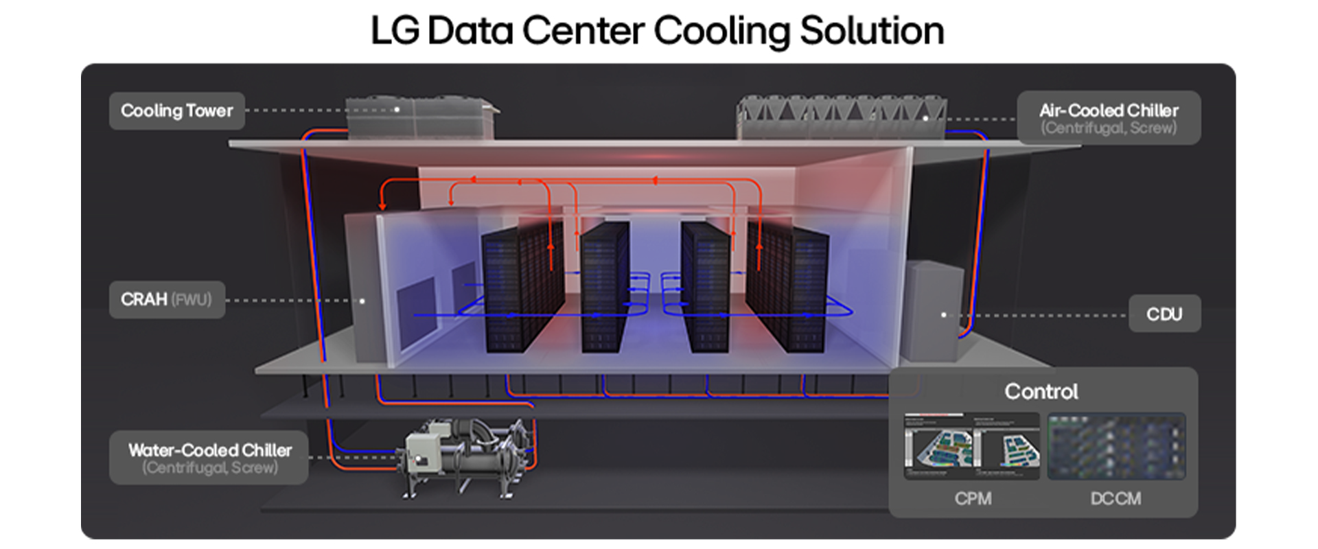 Dónde encajan los chillers enfriados por aire con compresor scroll inverter de LG y por qué