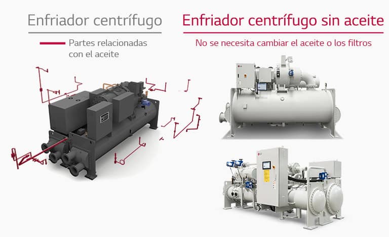 Simplificación de los tubos1