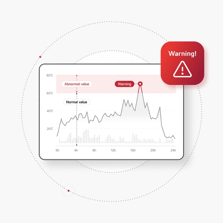 El gráfico, hora en el eje x y grado en el eje y, alcanzó un máximo de un valor anormal de más de 60 grados con un icono de advertencia rojo en la parte superior derecha.