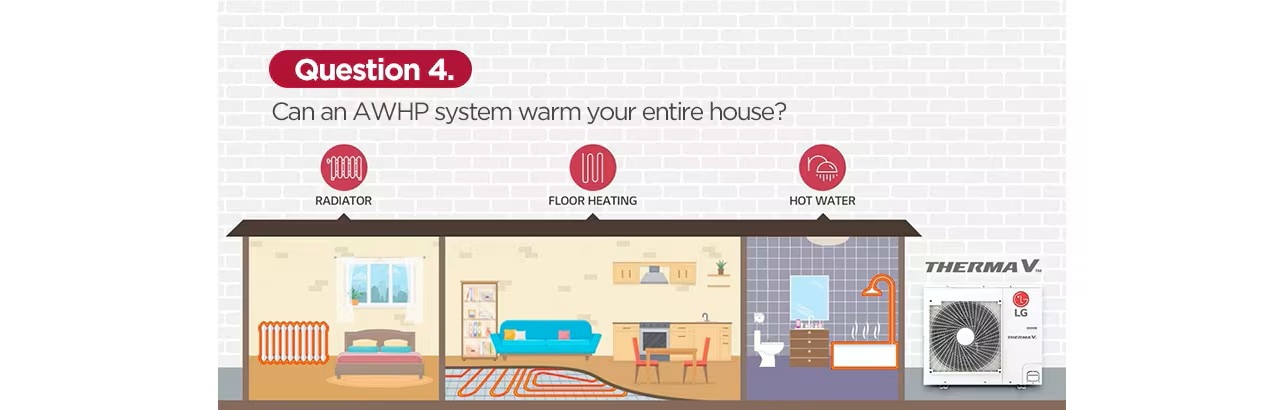 HVACblog-AWHP_FAQ-2021_D05