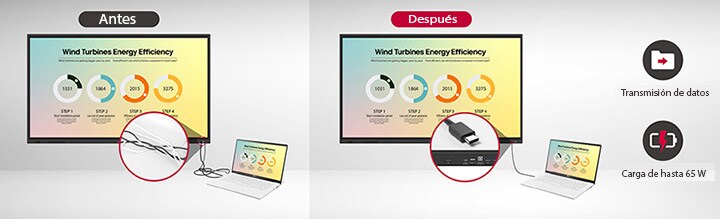 Puerto USB-C transmite datos y carga dispositivos hasta 65W.