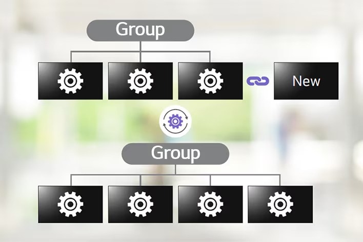 Ein Bild zeigt die Funktion „Automatisches Klonen von Daten“ der LG ConnectedCare-Lösung in einem Diagramm.