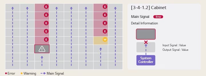 Dies ist ein Beispielbild der LG ConnectedCare-Lösung, die den Verbindungsstatus eines Geräteschranks in Echtzeit erkennt.