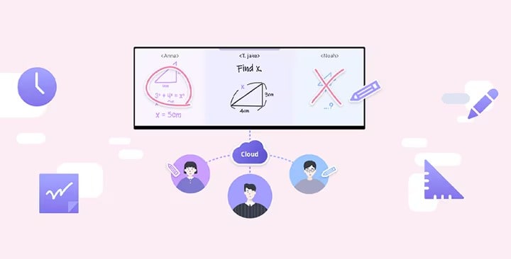 Eine Illustration, die zeigt, wie Lehrer und Schüler Echtzeit-Feedback zu mathematischen Problemen über das gemeinsame Board austauschen.