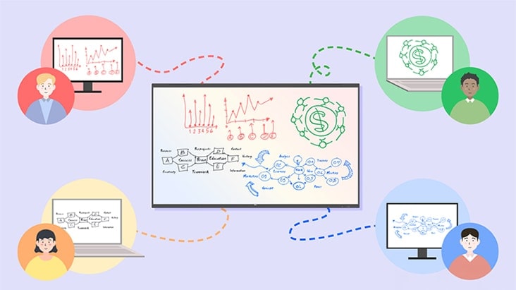 Eine Szene, in der die Teilnehmer ein Brainstorming durchführen, während ihre Ideen in Echtzeit zum gemeinsamen Board hinzugefügt werden.
