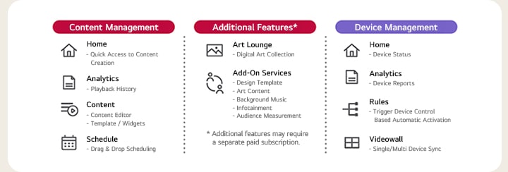 Content Management Home – Schnellzugriff auf Content Creation Analytics – Wiedergabeverlaufsinhalt – Inhaltseditor – Vorlage/Widgets-Zeitplan – Drag & Drop-Zeitplanung Zusätzliche Funktionen* Art Lounge – Erweiterungsservices für Digital Art Collection – Designvorlage – Kunstinhalte – Hintergrundmusik – Infotainment – Zielgruppenmessung * Zusätzliche Funktionen erfordern ggfs. ein separates kostenpflichtiges Abonnement Geräteverwaltungs-Startseite – Gerätestatusanalyse – Geräteberichte-Regeln – Automatische Aktivierung der Videowall auf der Basis von Trigger Device Control – Synchronisierung einzelner/mehrerer Geräte