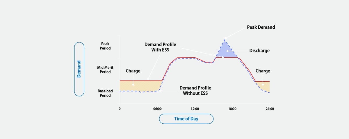 PEAK-CUT / PEAK-SHIFT1