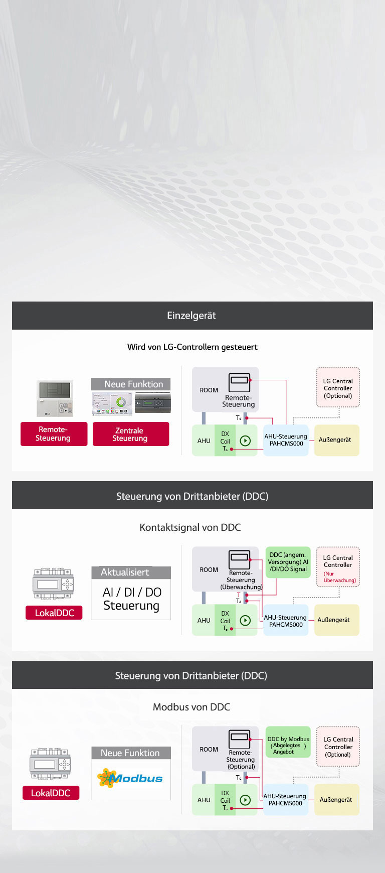 Verschiedene Optionen für Steuerverbindungen1