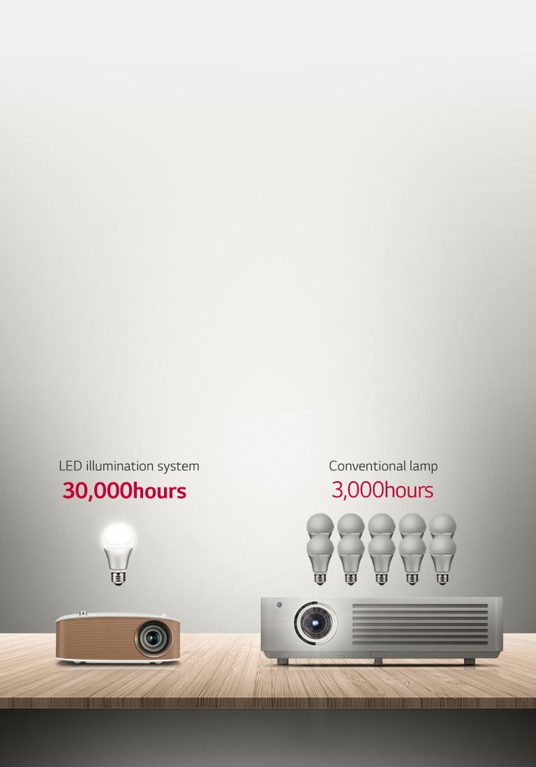 30.000 Stunden Unterhaltung