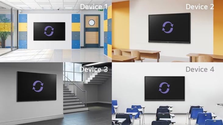 Dies ist ein schematisches Bild, das die Datenfunktion von LG ConnectedCare (DMS-Lizenz) zum automatischen Klonen zeigt. Wenn ein neues Gerät zur gruppierten Geräteliste hinzugefügt wird, synchronisiert die Funktion automatisch die relevanten Daten mit dem neuen Gerät.