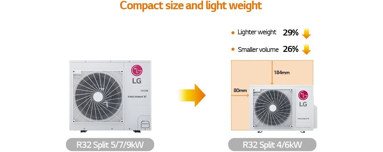 Specification about R32 Monobloc S 9kW 3-Phase heat pump