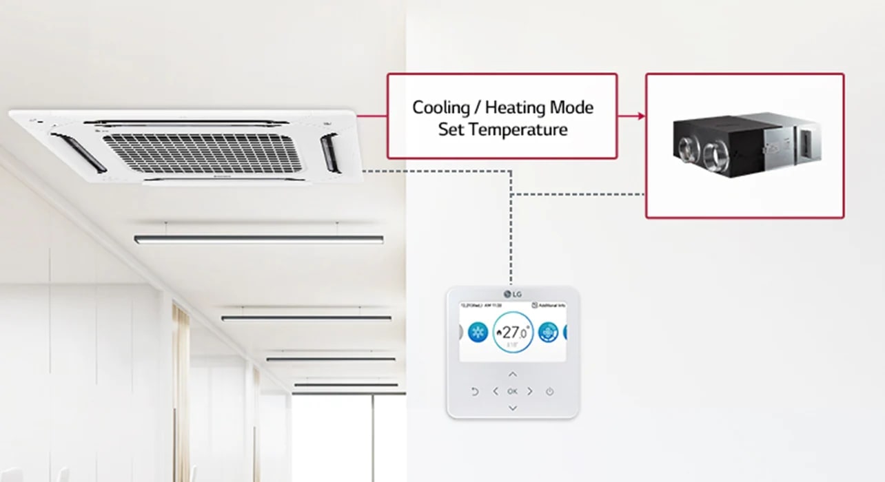 Die Abbildung zeigt die Temperaturregelung des LG Kompaktlüftungsgeräts.