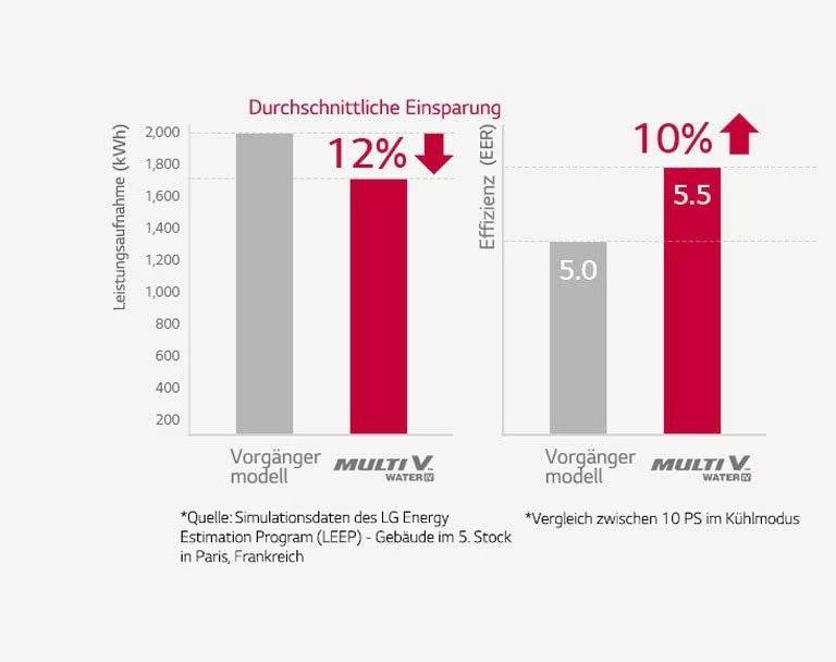 Economical & Highly Efficient System