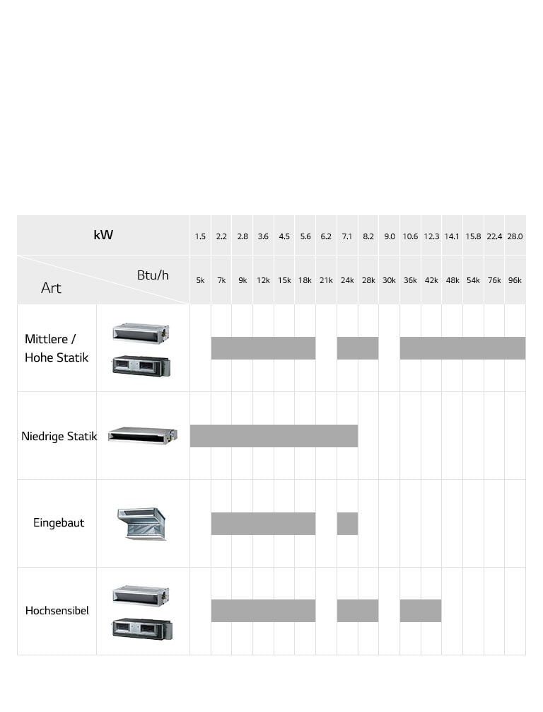 Flexible Installation (Nur Kanal mit niedriger Statik)1