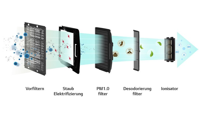 air-solution_04_Air-purifying_Filter_that_Removes_99.9%_of_PM1.0_16112017_D_1510823239206