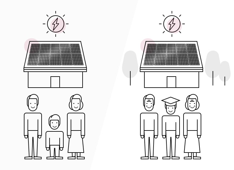 Eine Familie, die nach vielen Jahren immer noch das LG Home Energy Package verwendet.