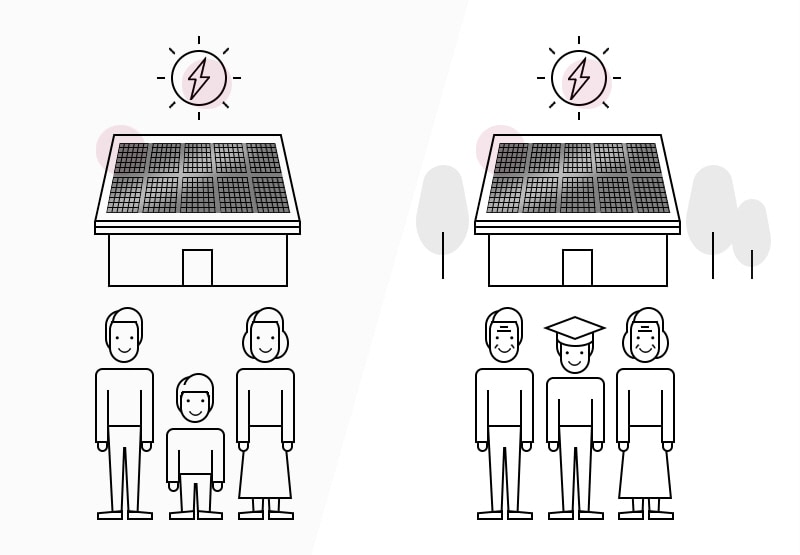 Eine Familie, die nach vielen Jahren immer noch das LG Home Energy Package verwendet.
