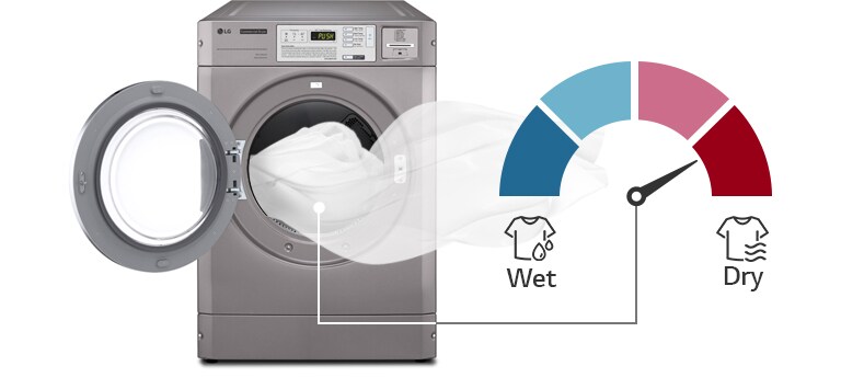 LG-Gewerbetrockner mit geöffneter Tür, aus der ein weißes Tuch herausweht; daneben, mit einer Linie verbunden, befindet sich eine Anzeige mit auf „Trocken“ gerichtetem Zeiger. Der „Sensor Dry“-Elektrodensensor überwacht automatisch den Feuchtigkeitsgehalt der Wäsche, um die Gesamttrocknungszeit anzupassen.